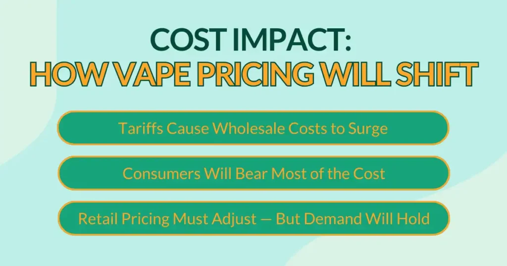 Cost Impact of how vape pricing shift blue and orange graphics.