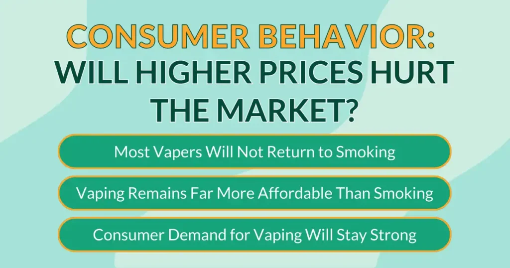 Consumer behavior, will higher prices hur the market blue and orange graphics.